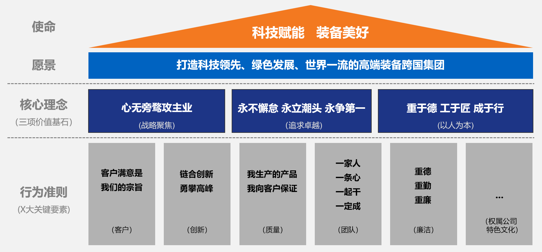 山东重工集团 文化·品牌